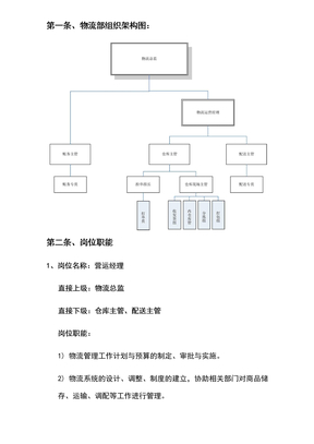 部门组织架构