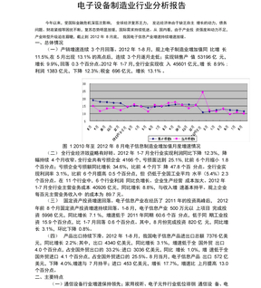 电子设备制造业行业分析报告