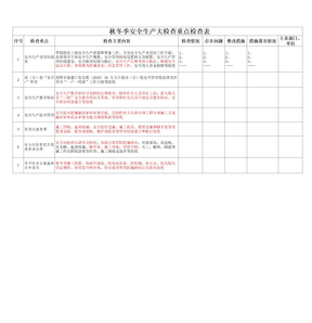 秋冬季安全生产大检查重点检查表