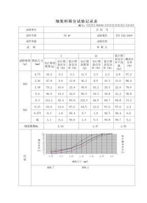 细集料筛分自动计算表格