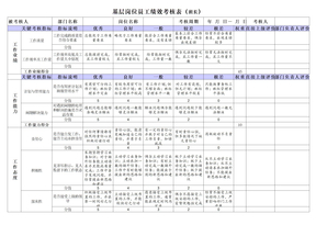 生产车间员工绩效考核表