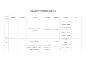 设备设施年度维修保养计划表