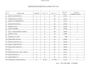 电梯保养计划表格