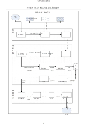 软件项目工作流程图