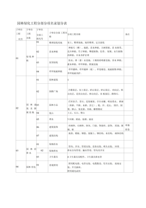 园林绿化工程资料表格