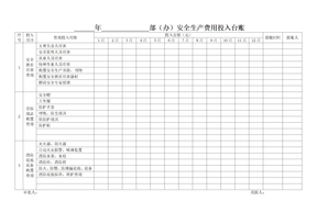 安全生产费用投入台账(模版)