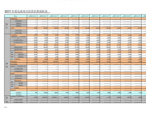 度电商项目经营预算分析表非常好预算表