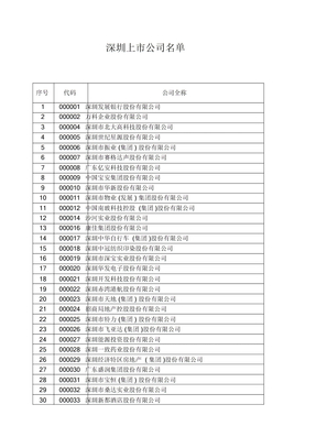 深圳上市公司名单