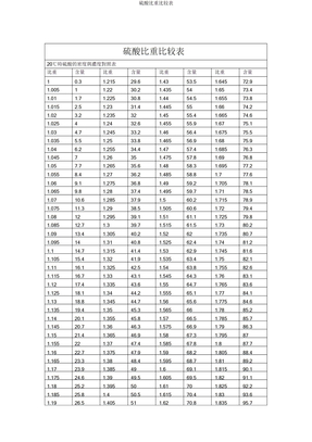 硫酸比重对照表