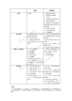 法官法与检察官法