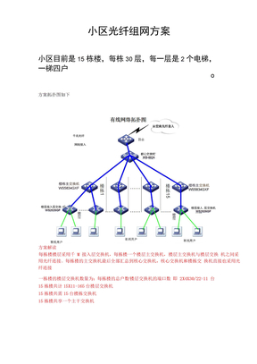 小区光纤组网方案