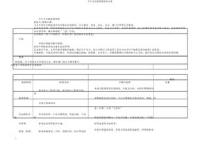 生产安全隐患排查表示例