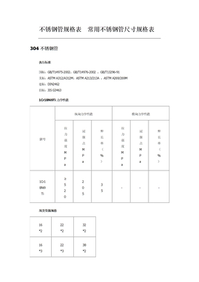 不锈钢管规格表常用不锈钢管尺寸规格表