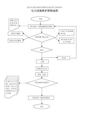 电力设施维护维修流程