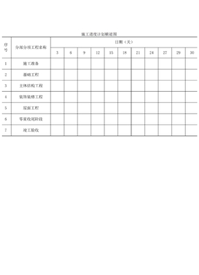 施工进度计划横道图 房建