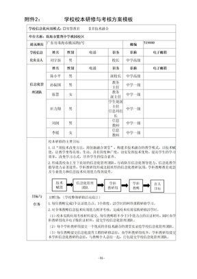 学校校本研修与考核方案模板