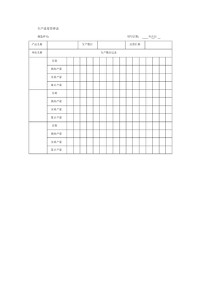 生产进程管理表