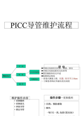 picc导管维护流程