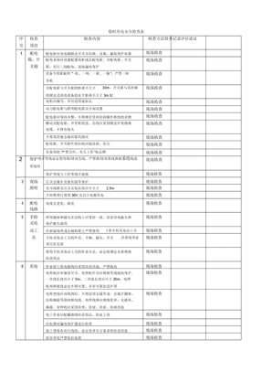 临时用电安全检查表格