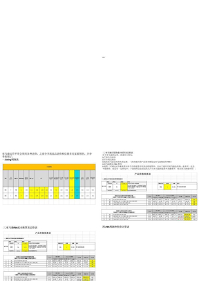 8个亚马逊成本利润表格