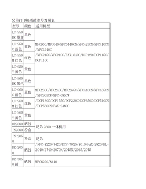 打印机硒鼓型号对照表(2)