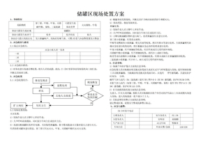 储罐区现场处置方案牌