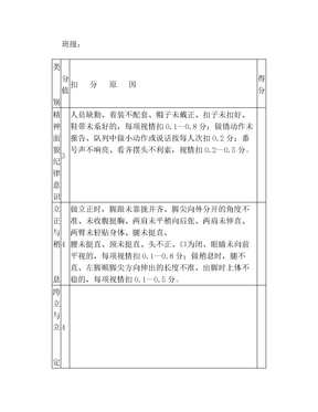 学生军训队列考核评分细则