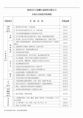 行政人员绩效考核细则