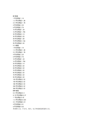 电线电缆线径标准_Microsoft_Word_文档
