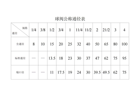 球阀公称通径表