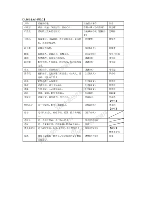 人物形象的个性特点