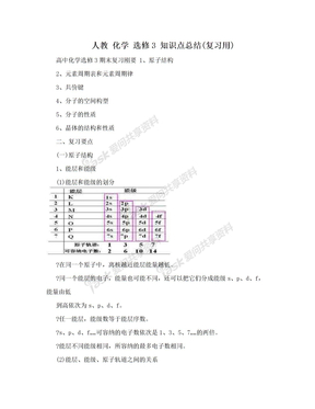 人教  化学  选修3  知识点总结(复习用)