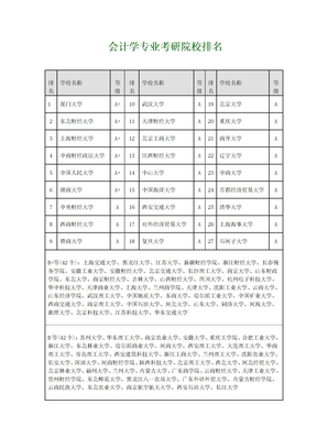 1 会计学专业考研院校排名