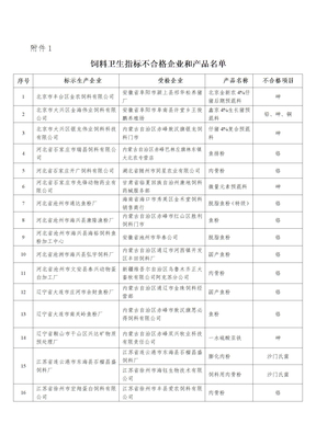 饲料卫生指标不合格企业和产品名单01