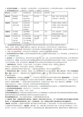 社会学研究方法