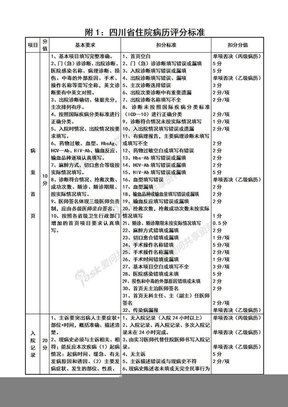 四川省住院病历质量评分标准[1]