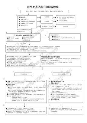 急性上消化道出血抢救流程