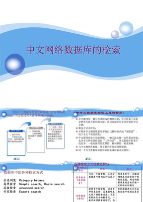 信息检索--中文网络数据库的检索