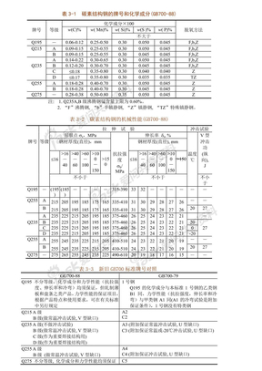 工程材料一览表