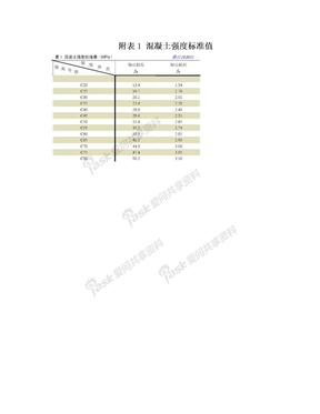 附表1 混凝土强度标准值