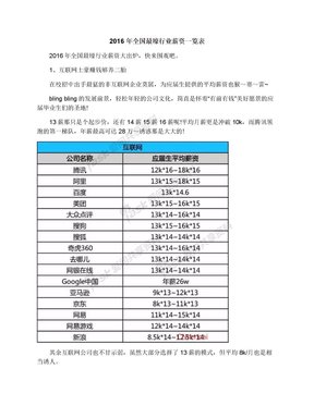 2016年全国最壕行业薪资一览表