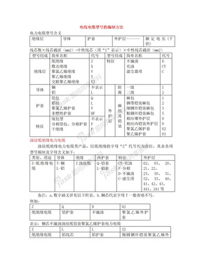 电缆型号的表示方法