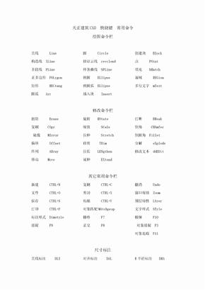 天正建筑CAD  快捷键  常用命令