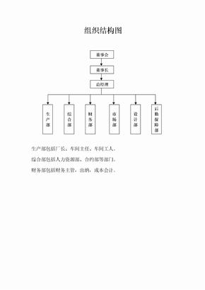 公司组织结构图