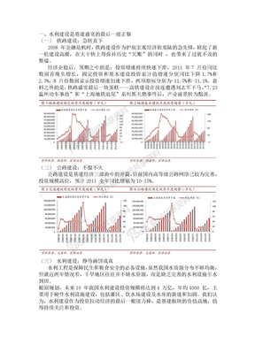 建筑工程行业