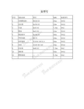 泵型号及电缆型号(1)