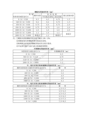 风管厚度表