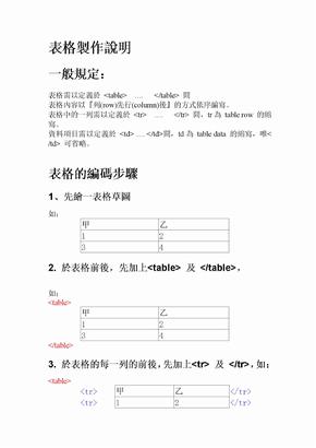 表格制作说明