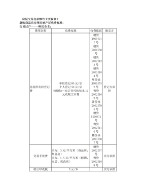 房屋交易包括哪些主要税费