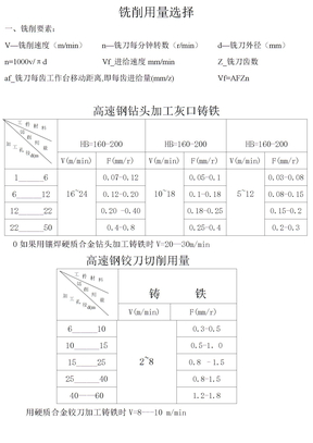 切削用量选择